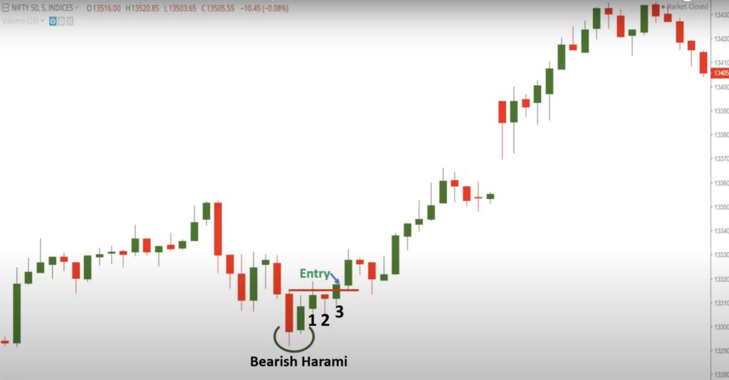 Bullish Harami Candlestick Pattern